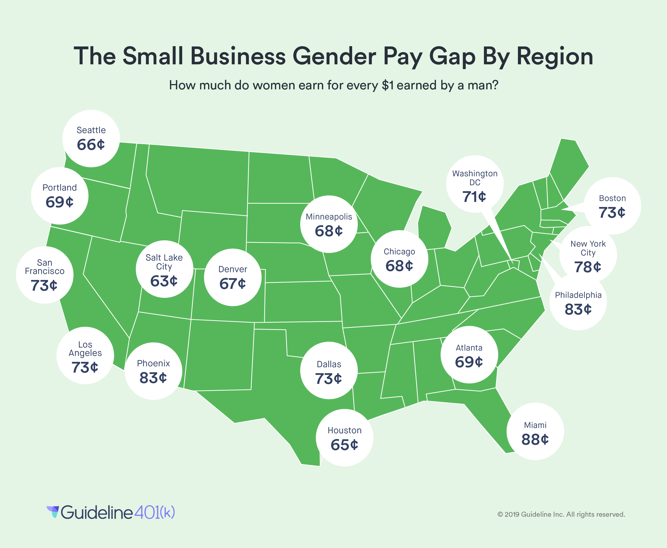 Small business gender pay gap by region