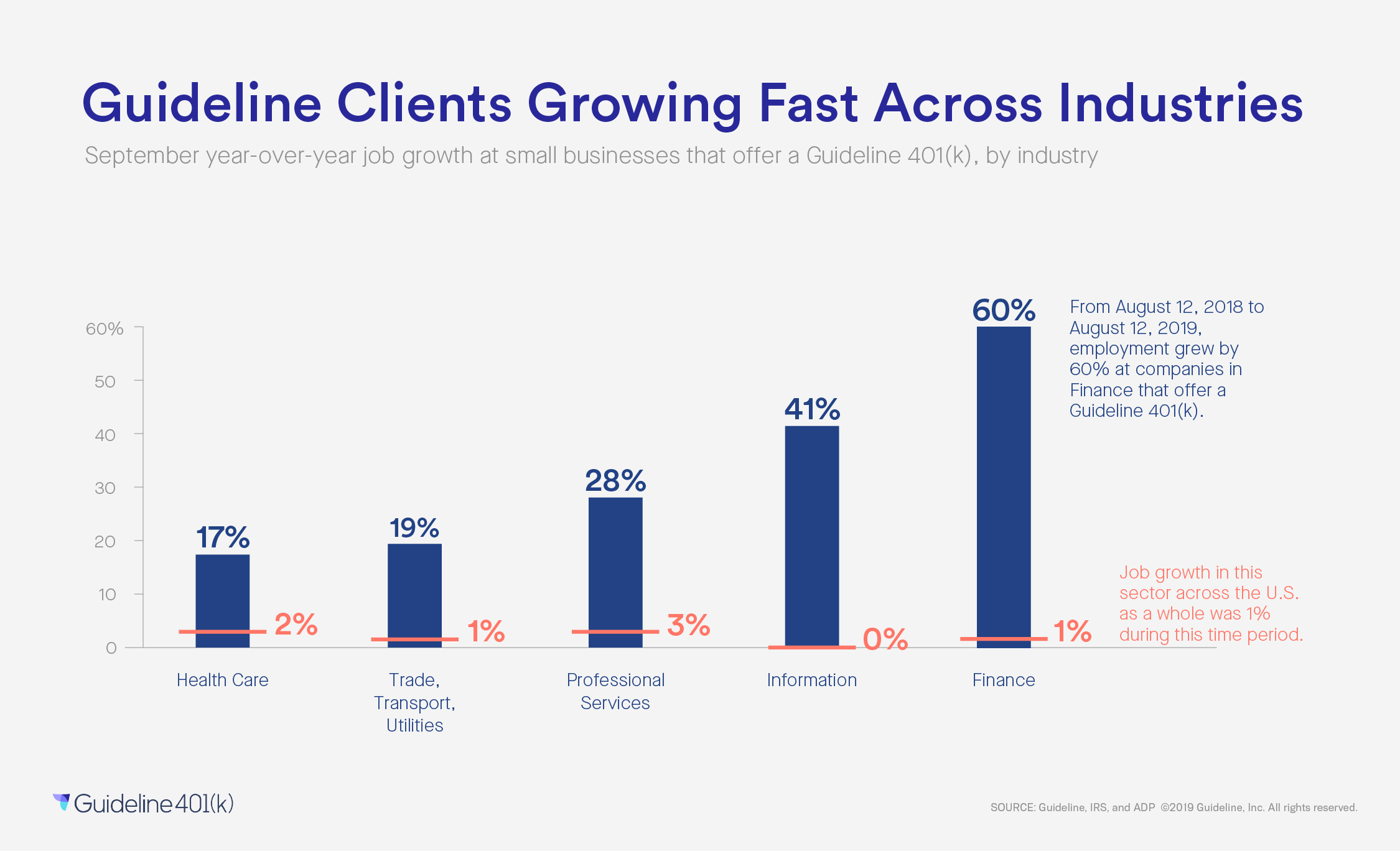 Guideline Clients Growing Fast Across Industries